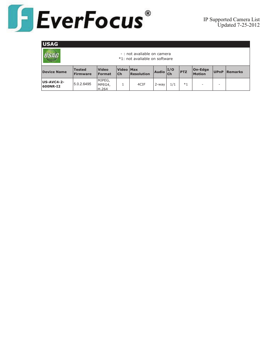 Usag | EverFocus ENVS800  EN User Manual | Page 109 / 123