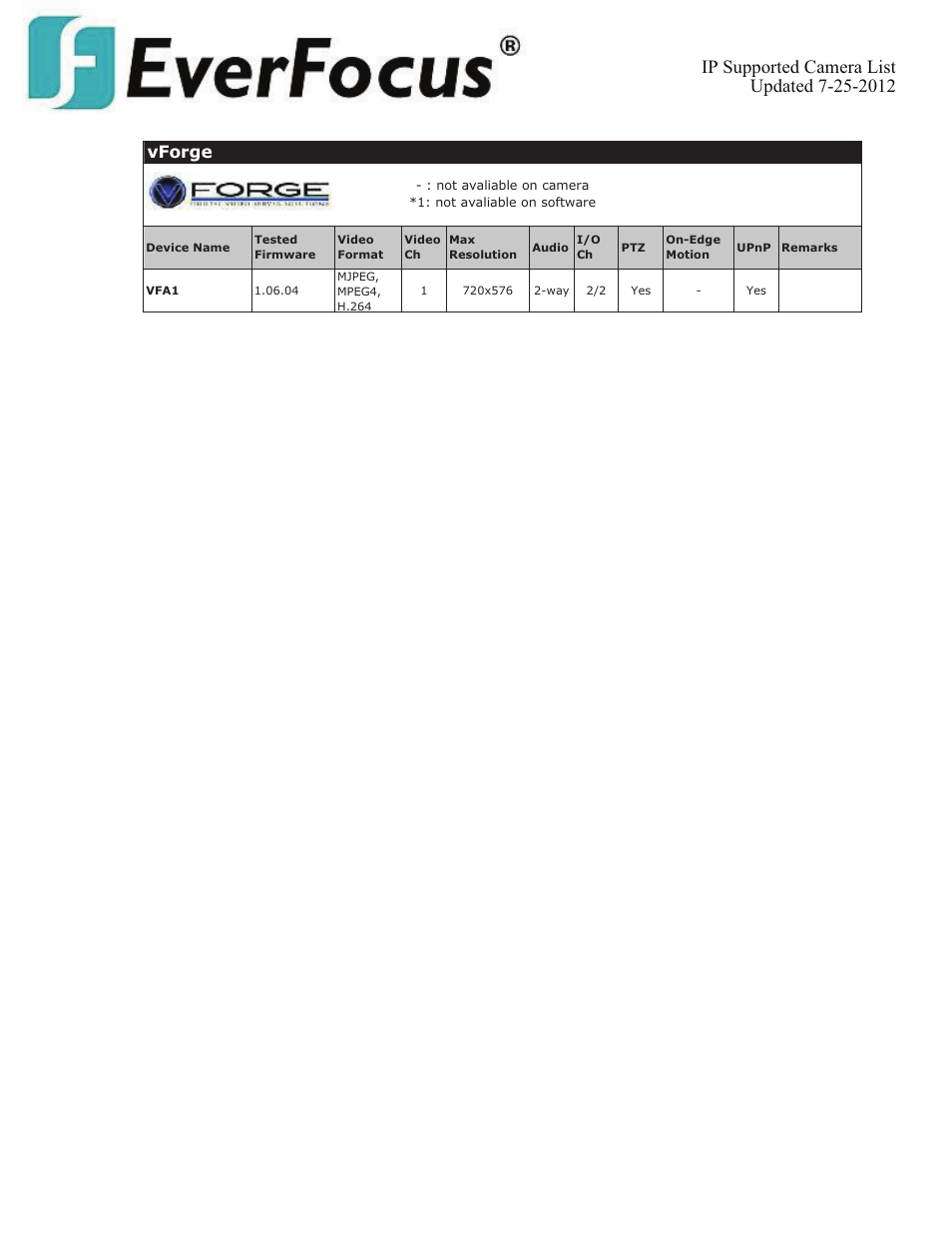 Vforge | EverFocus ENVS800  EN User Manual | Page 110 / 123