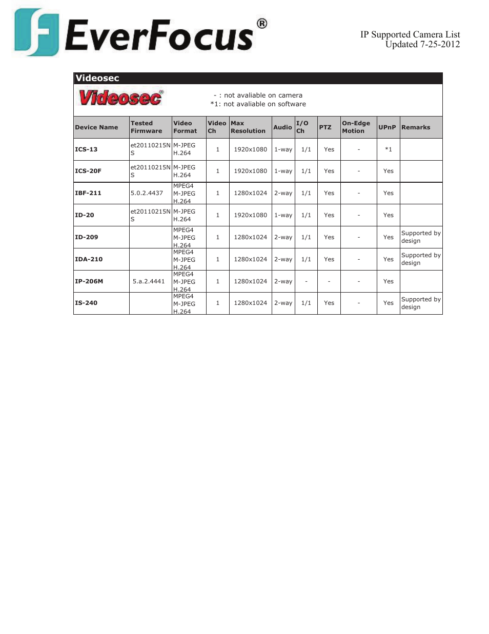 Videosec | EverFocus ENVS800  EN User Manual | Page 111 / 123