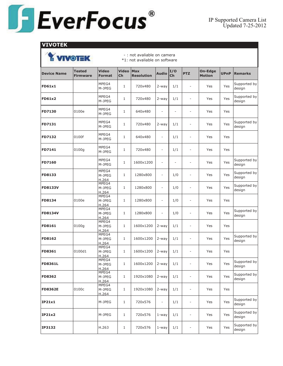 Vivotek | EverFocus ENVS800  EN User Manual | Page 113 / 123