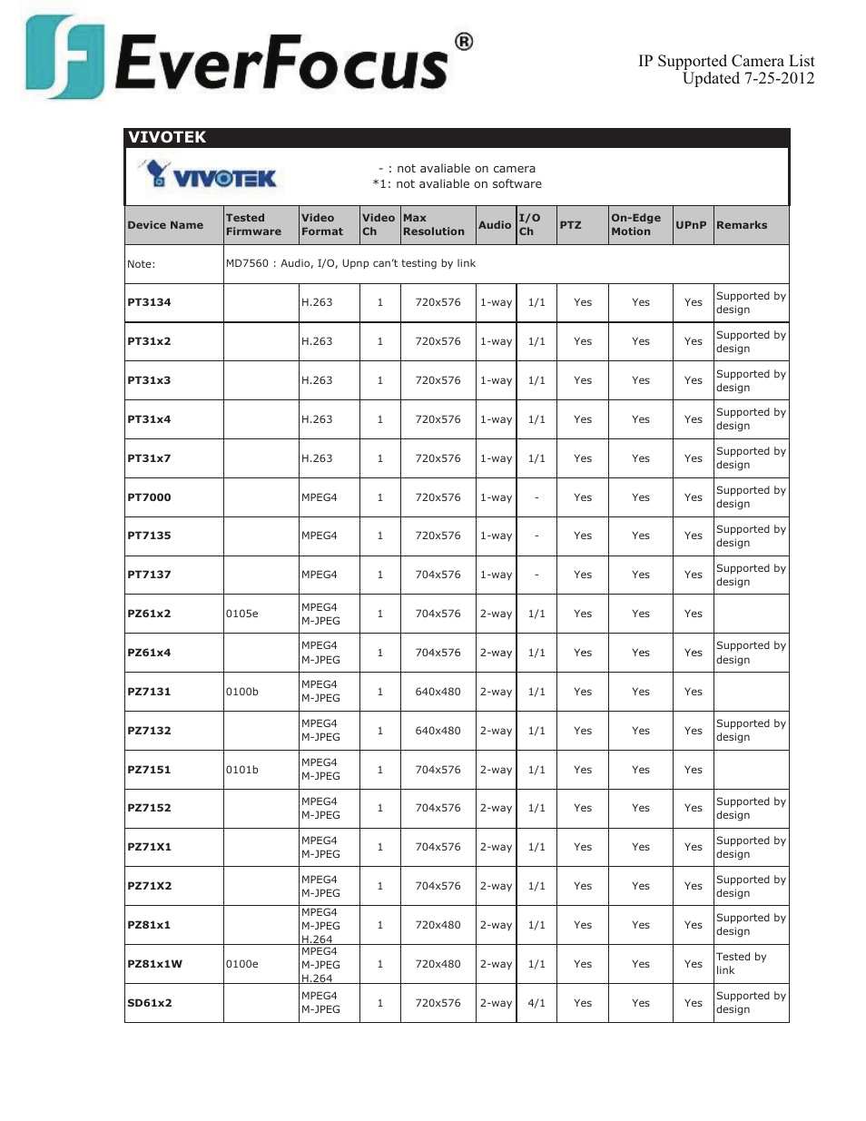 Vivotek | EverFocus ENVS800  EN User Manual | Page 117 / 123