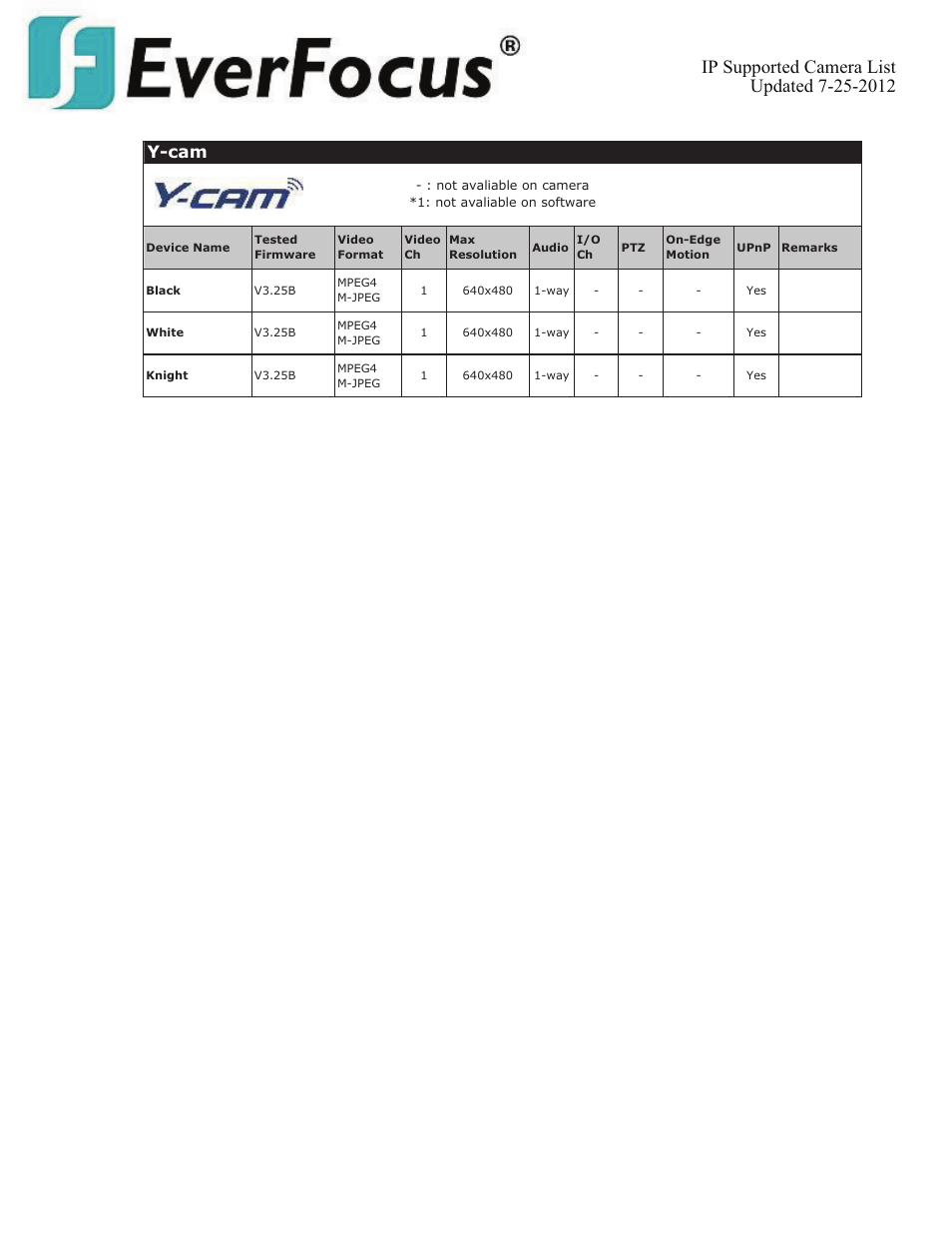 Y-cam | EverFocus ENVS800  EN User Manual | Page 120 / 123
