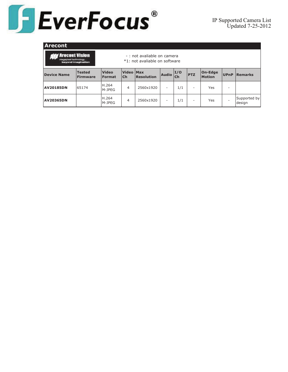 Arecont | EverFocus ENVS800  EN User Manual | Page 13 / 123
