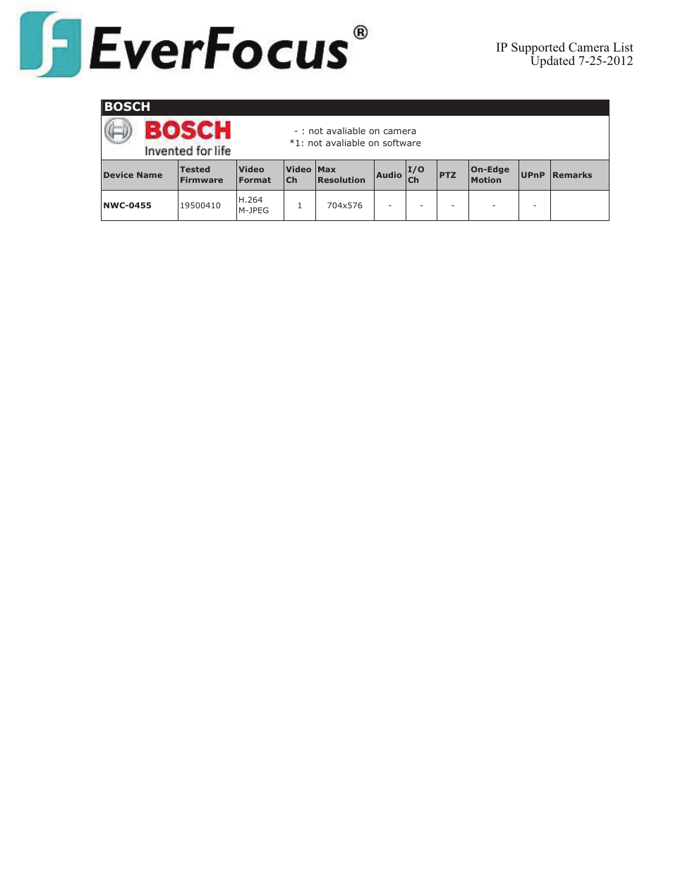 Bosch | EverFocus ENVS800  EN User Manual | Page 23 / 123