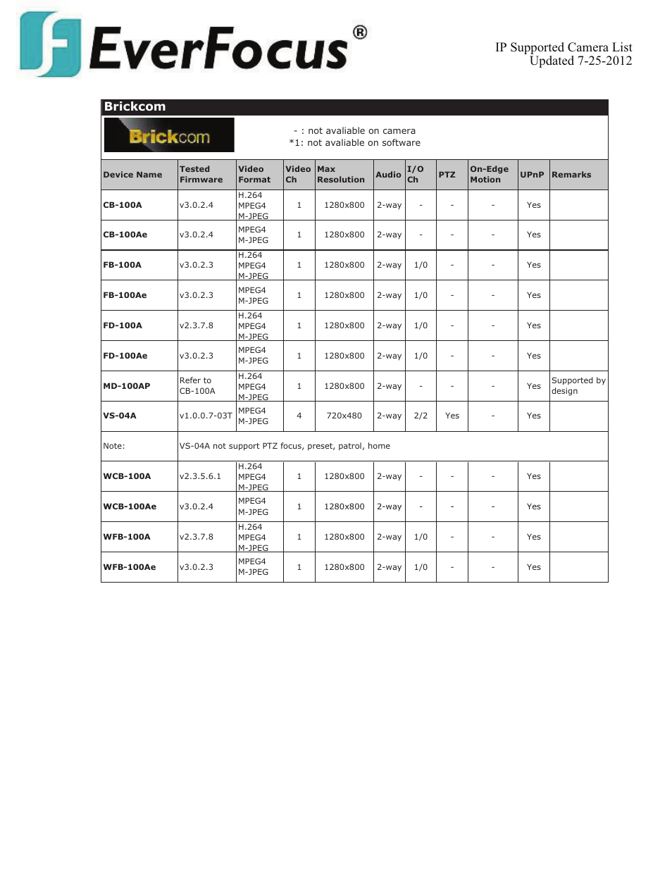 Brickcom | EverFocus ENVS800  EN User Manual | Page 24 / 123