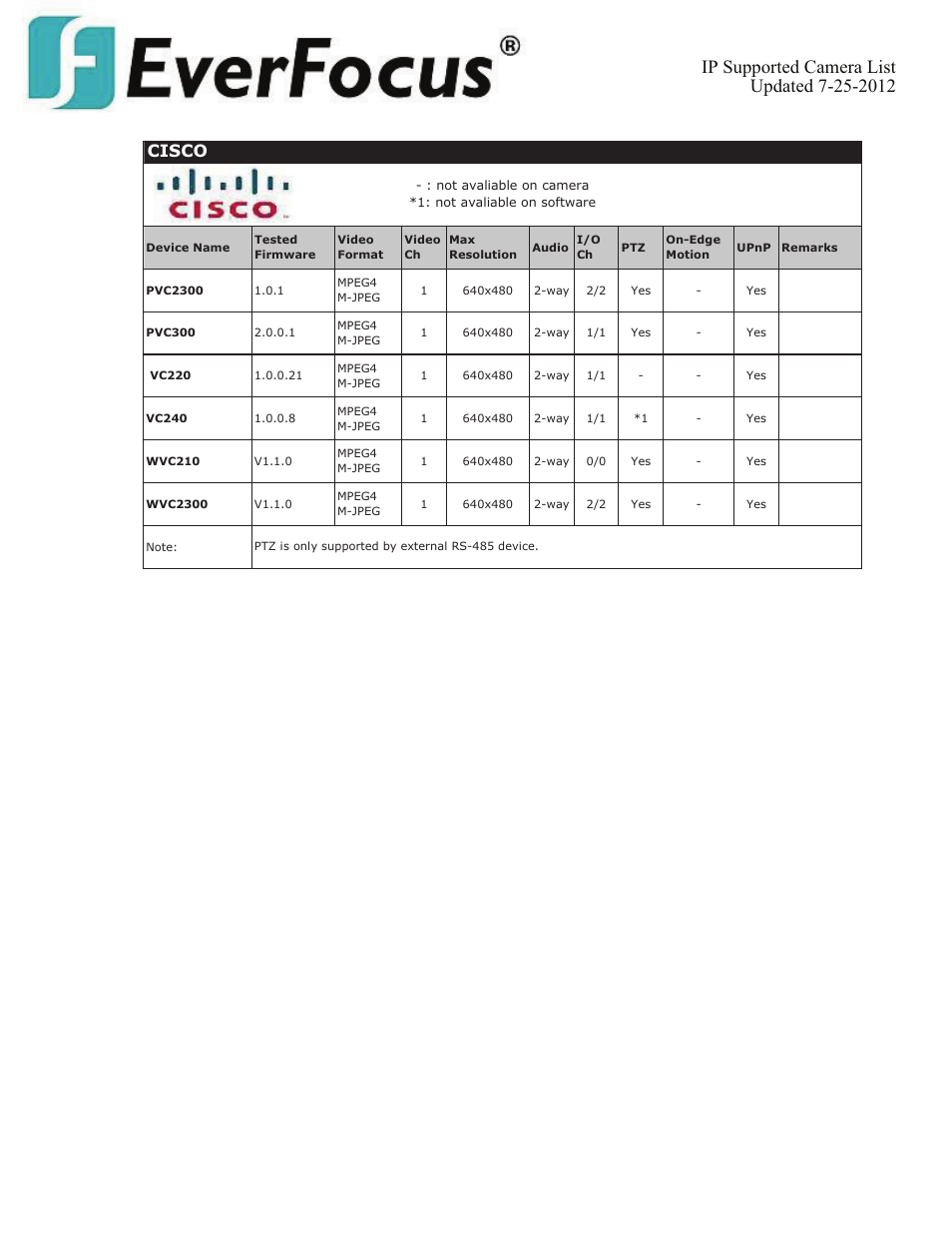 Cisco | EverFocus ENVS800  EN User Manual | Page 26 / 123
