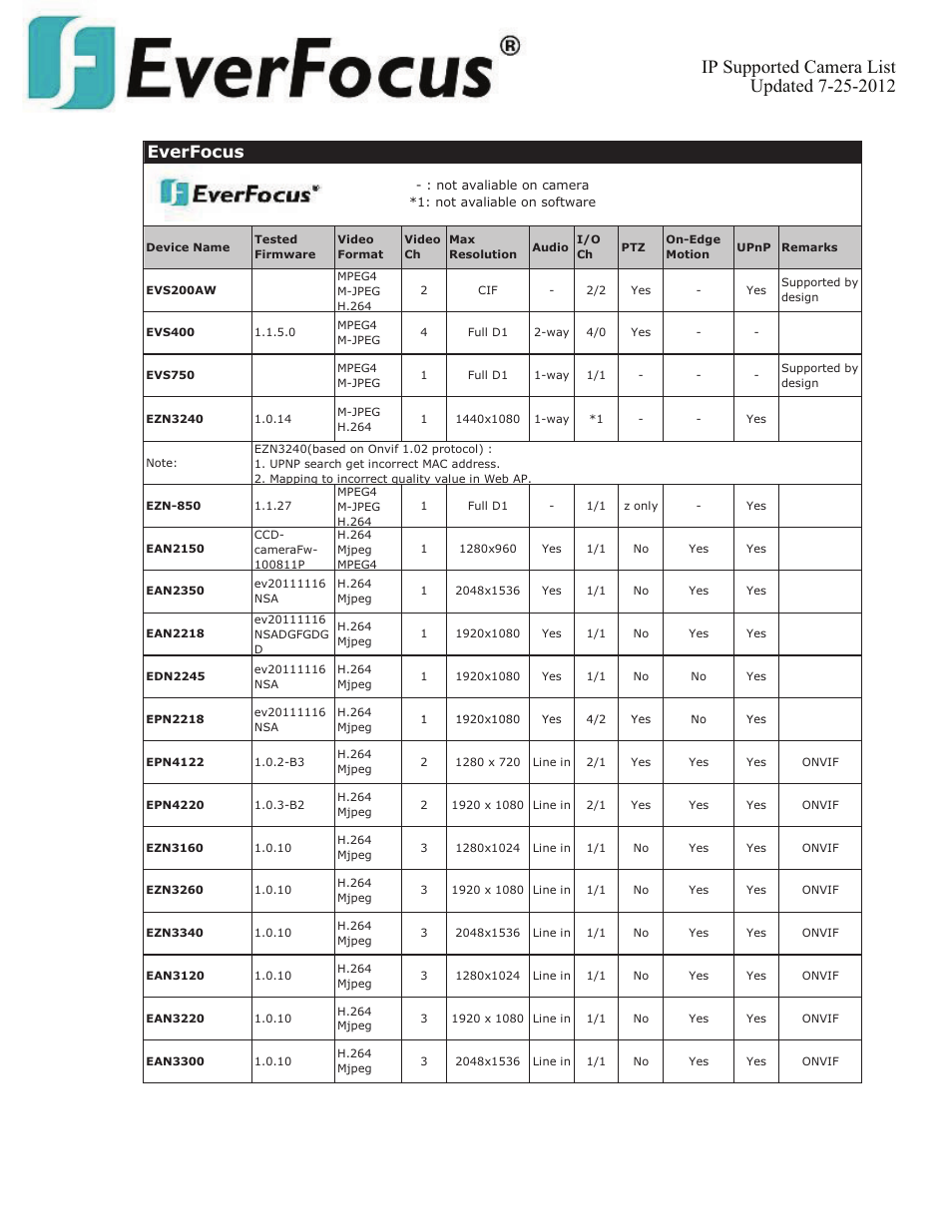 Everfocus | EverFocus ENVS800  EN User Manual | Page 3 / 123