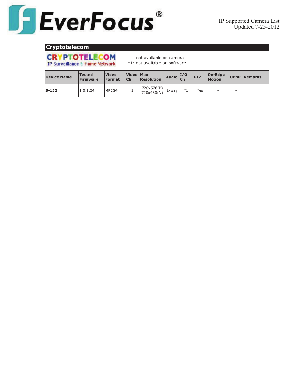 Cryptotelecom | EverFocus ENVS800  EN User Manual | Page 30 / 123
