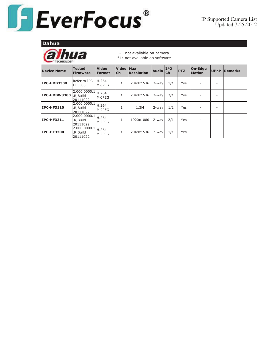 Dahua | EverFocus ENVS800  EN User Manual | Page 32 / 123