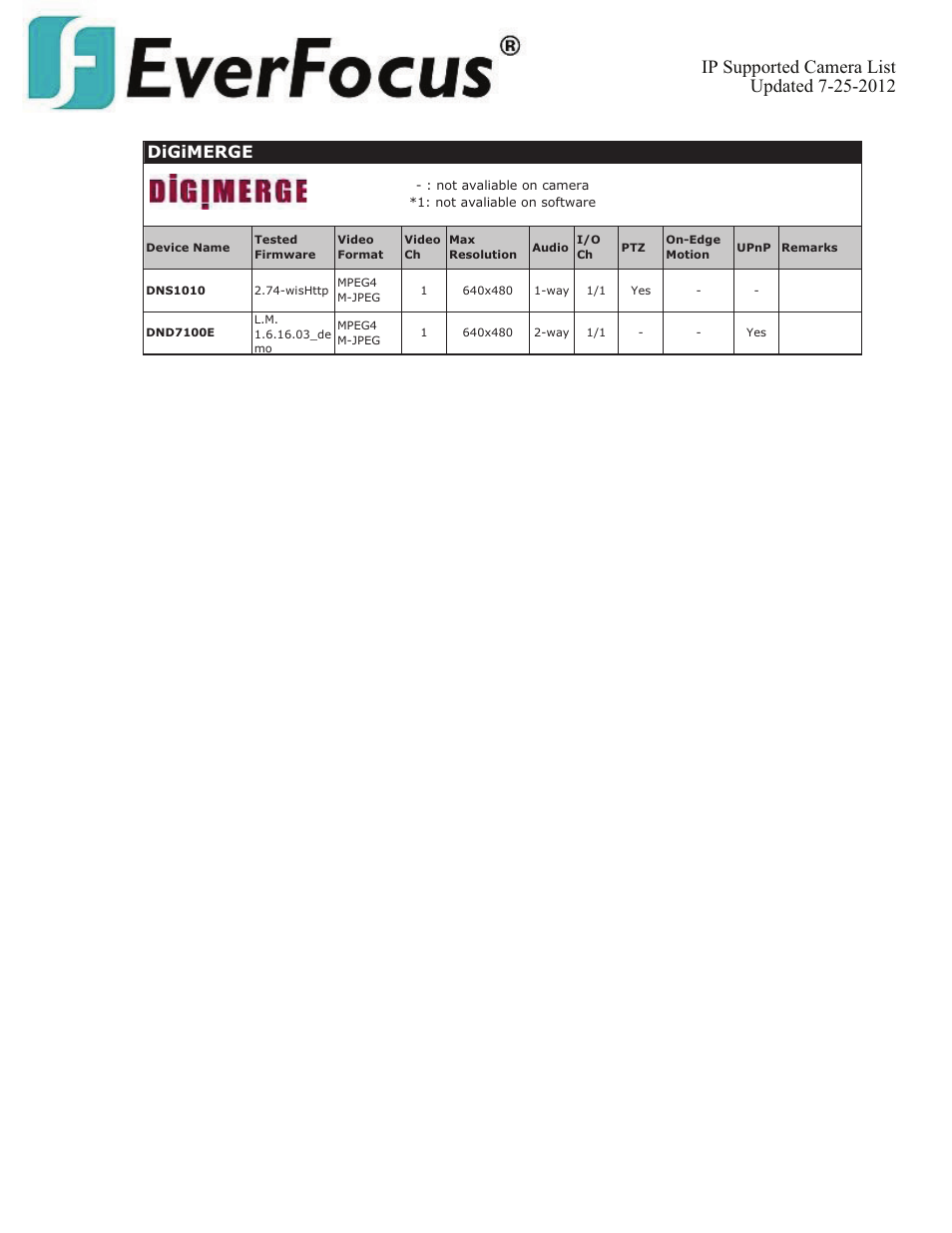 Digimerge | EverFocus ENVS800  EN User Manual | Page 34 / 123