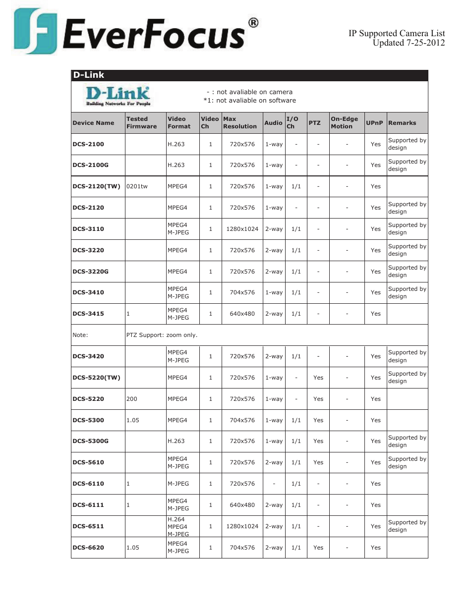 D-link | EverFocus ENVS800  EN User Manual | Page 35 / 123