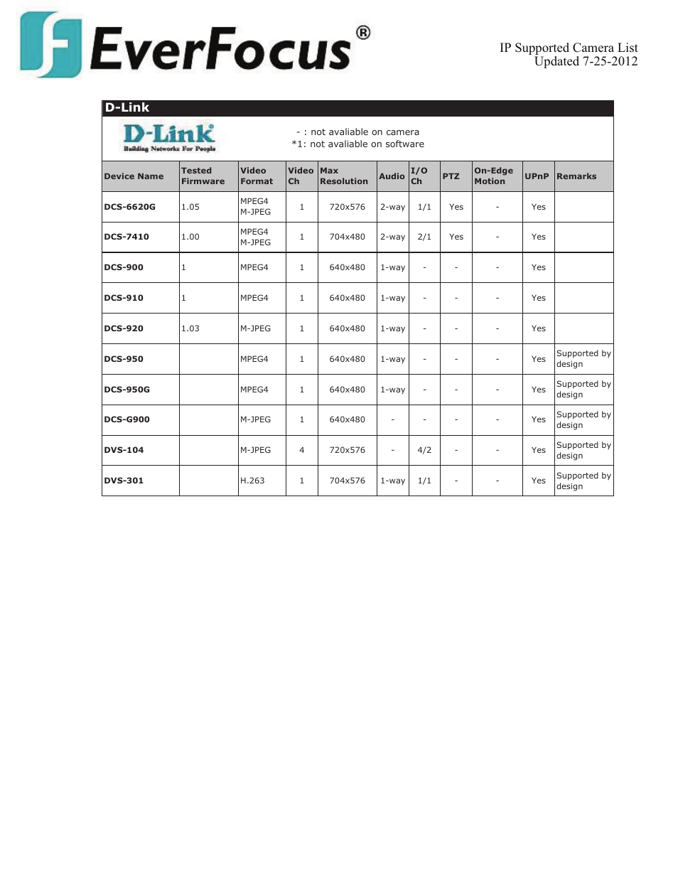 D-link | EverFocus ENVS800  EN User Manual | Page 36 / 123