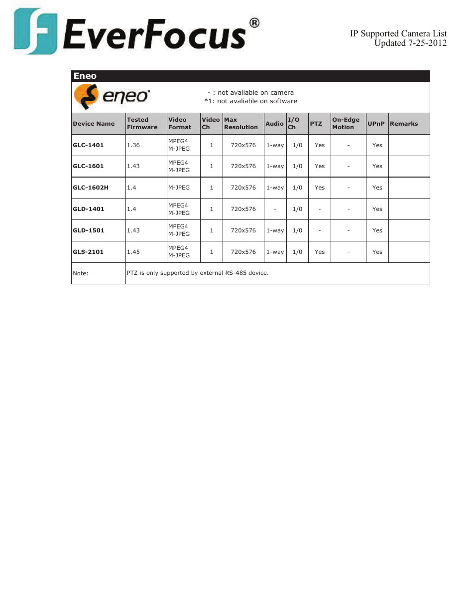 Eneo | EverFocus ENVS800  EN User Manual | Page 38 / 123