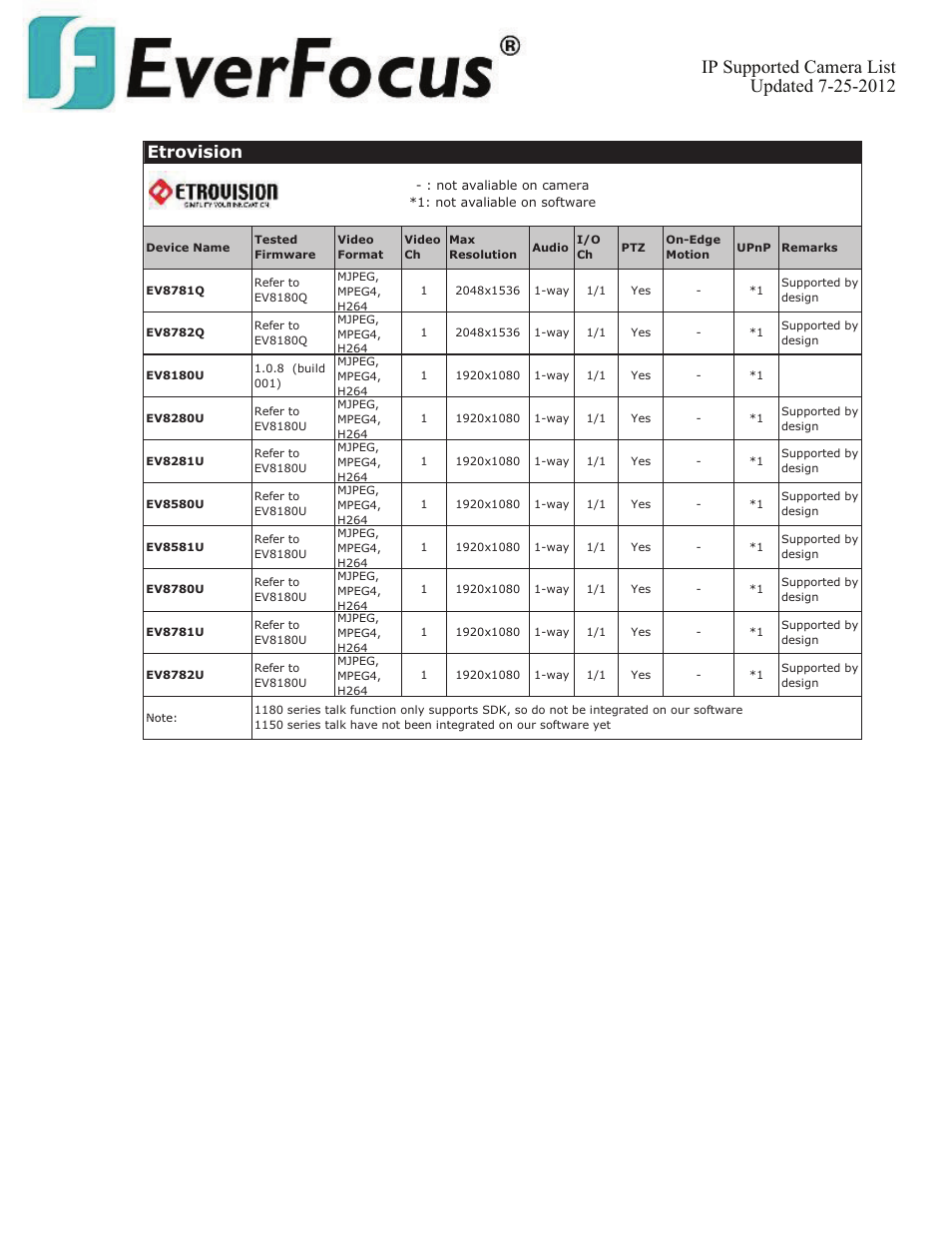 Etrovision | EverFocus ENVS800  EN User Manual | Page 41 / 123