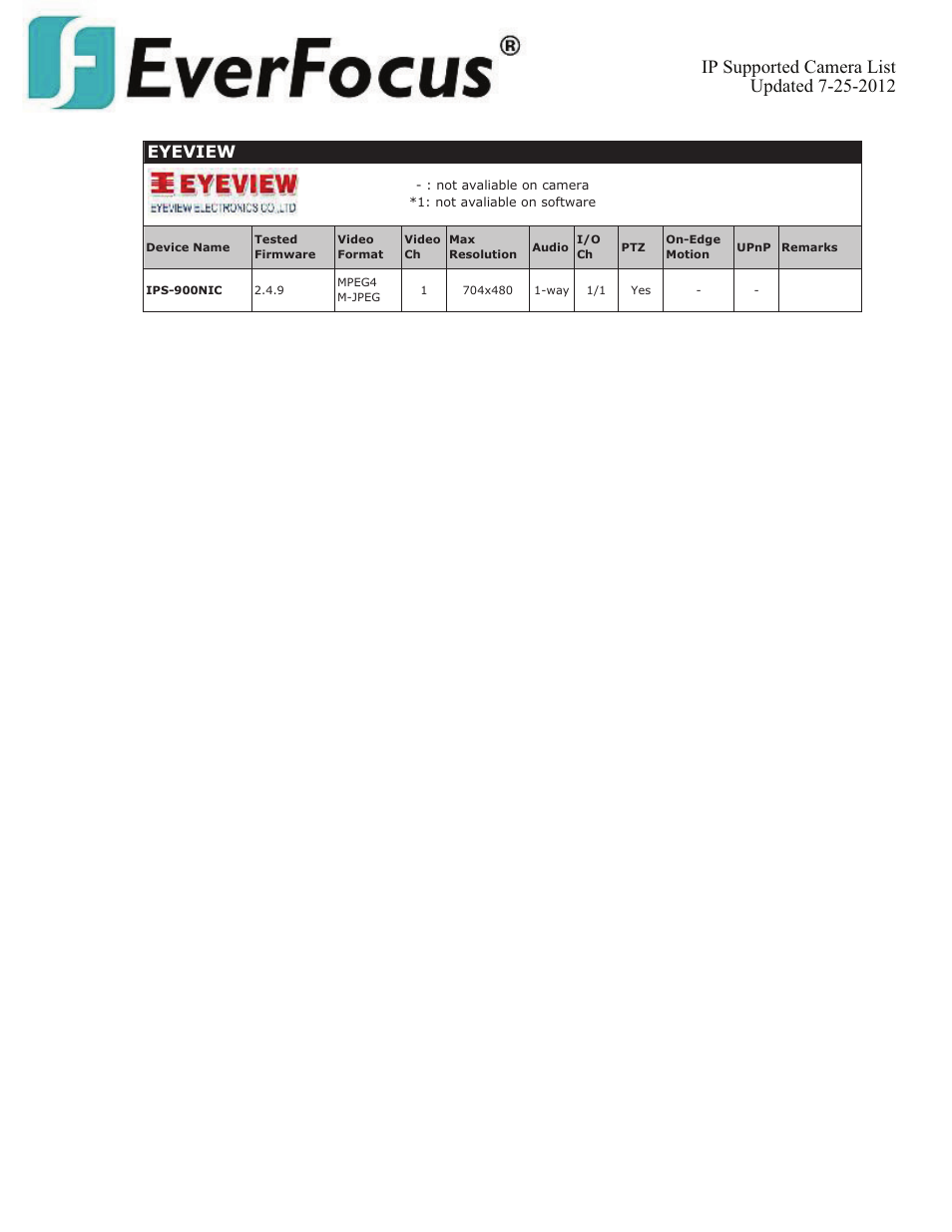 Eyeview | EverFocus ENVS800  EN User Manual | Page 42 / 123