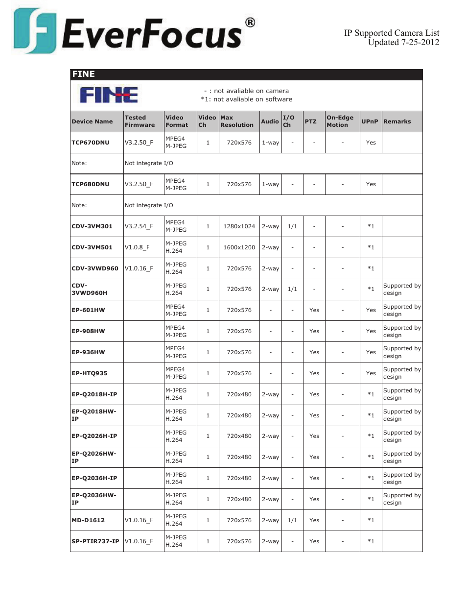 Fine | EverFocus ENVS800  EN User Manual | Page 44 / 123
