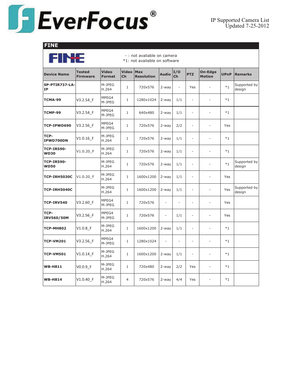 Fine | EverFocus ENVS800  EN User Manual | Page 45 / 123