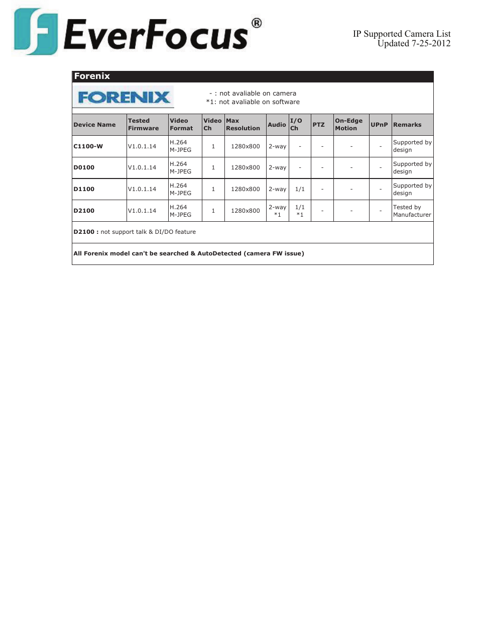 Forenix | EverFocus ENVS800  EN User Manual | Page 47 / 123