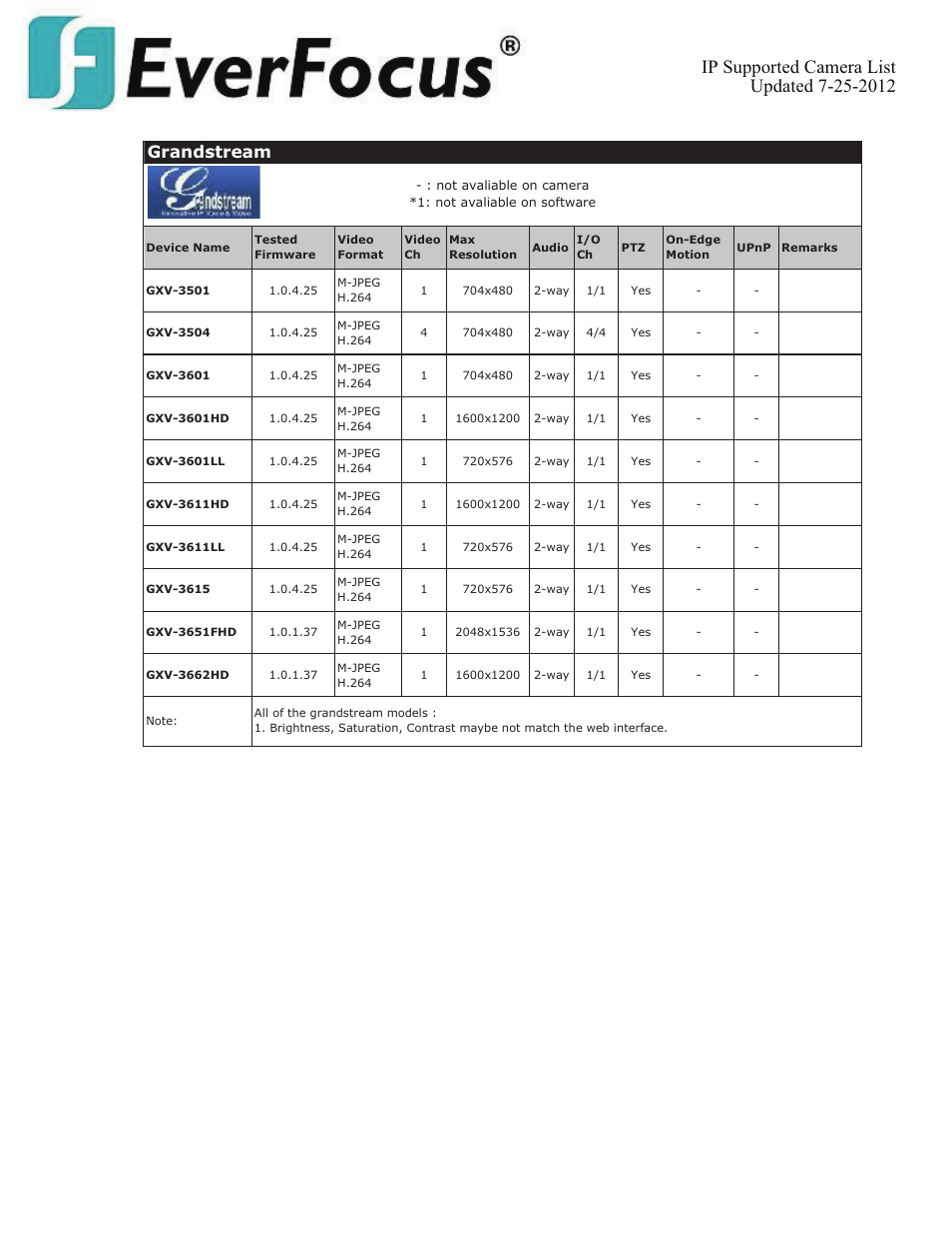Grandstream | EverFocus ENVS800  EN User Manual | Page 48 / 123