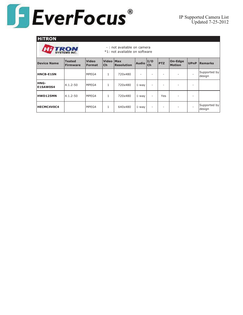 Hitron | EverFocus ENVS800  EN User Manual | Page 49 / 123