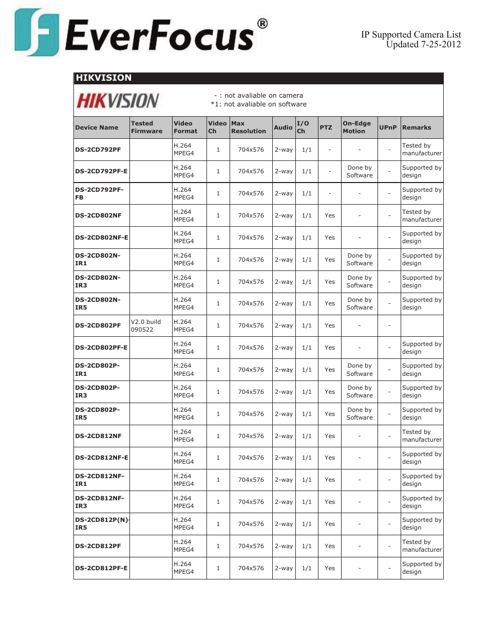 Hikvision | EverFocus ENVS800  EN User Manual | Page 52 / 123