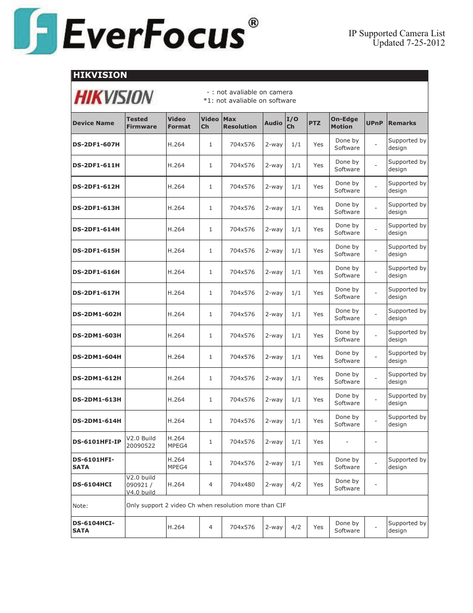 Hikvision | EverFocus ENVS800  EN User Manual | Page 55 / 123