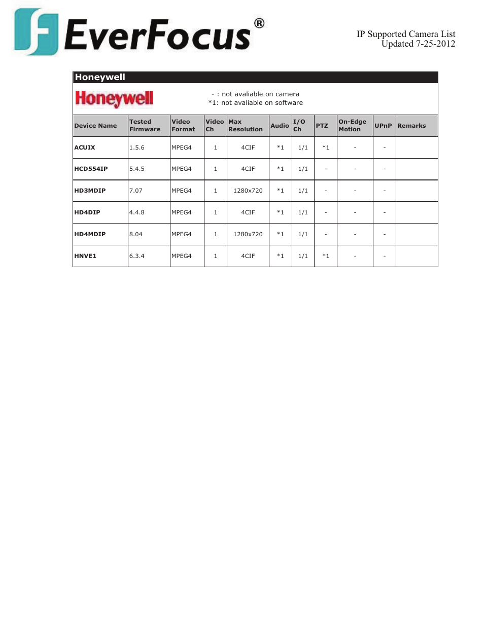 Honeywell | EverFocus ENVS800  EN User Manual | Page 56 / 123