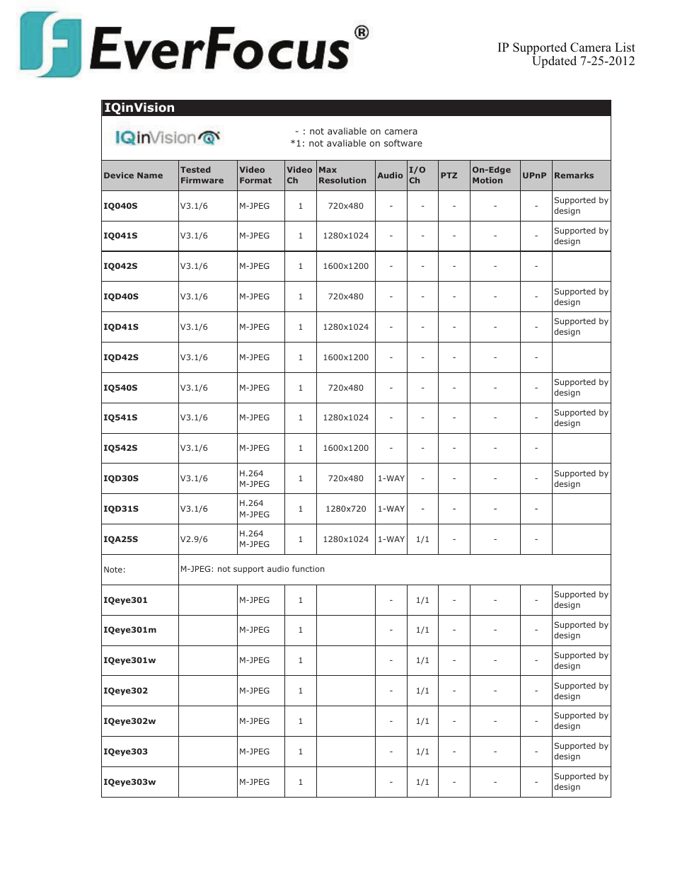 Iqinvision | EverFocus ENVS800  EN User Manual | Page 58 / 123