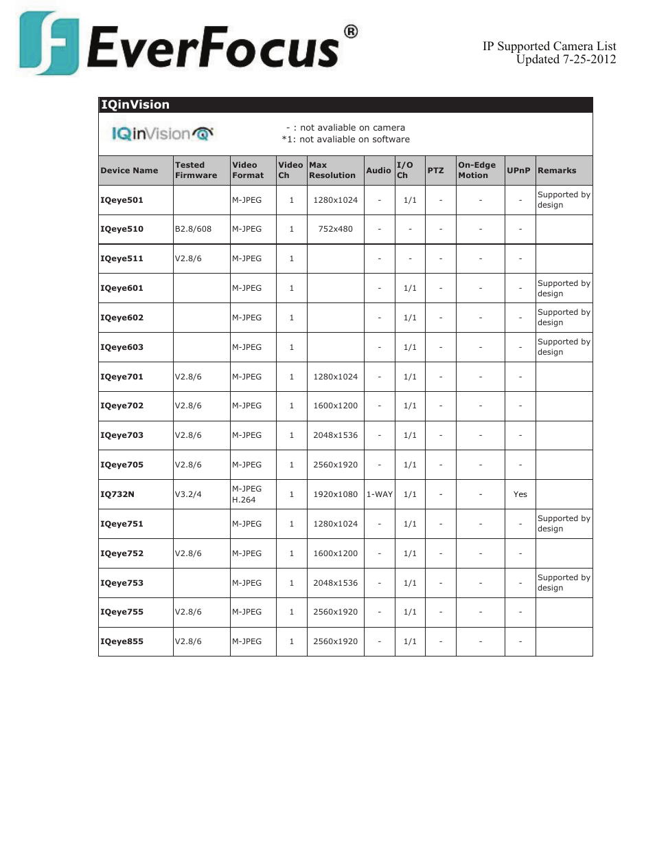 Iqinvision | EverFocus ENVS800  EN User Manual | Page 59 / 123