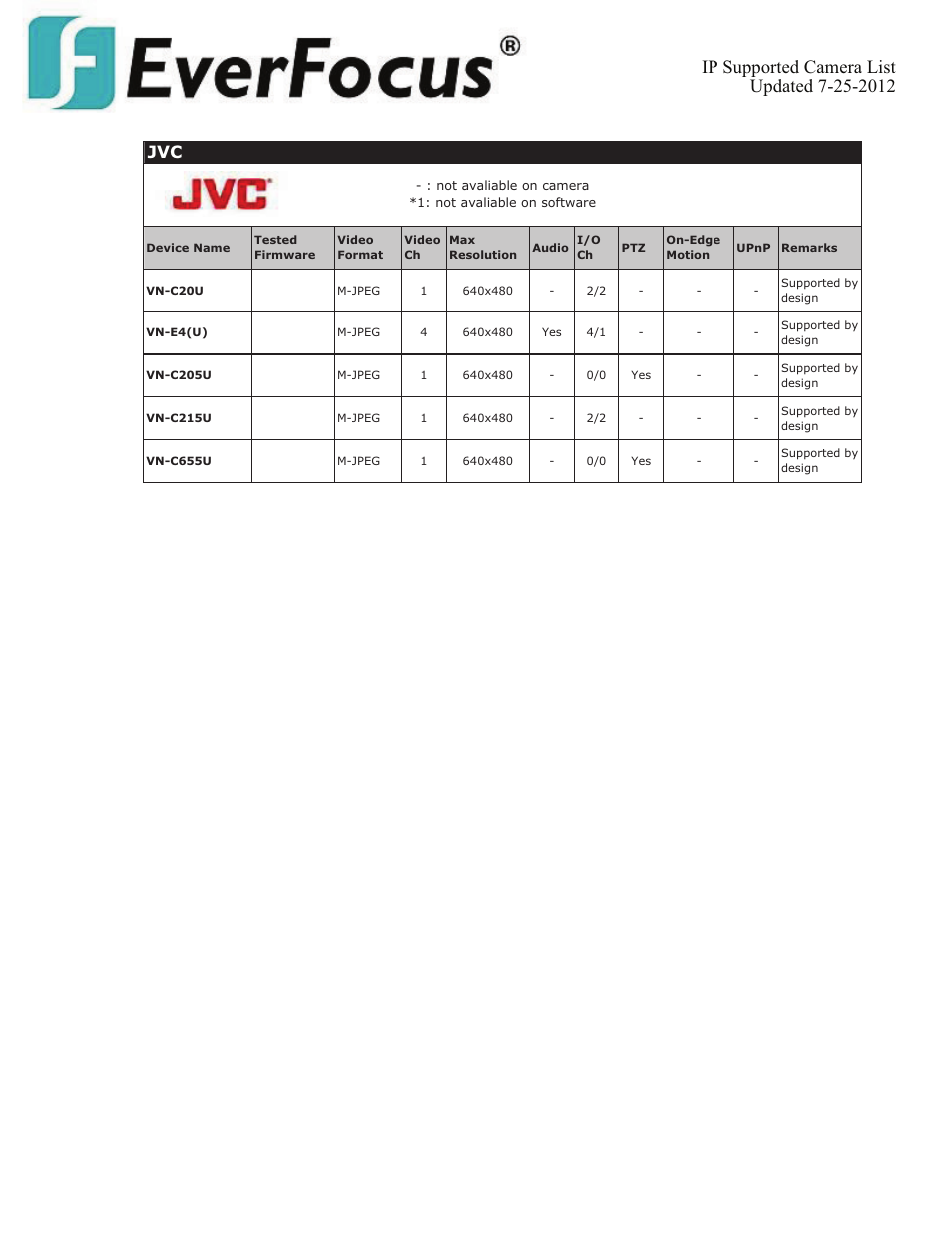 EverFocus ENVS800  EN User Manual | Page 60 / 123