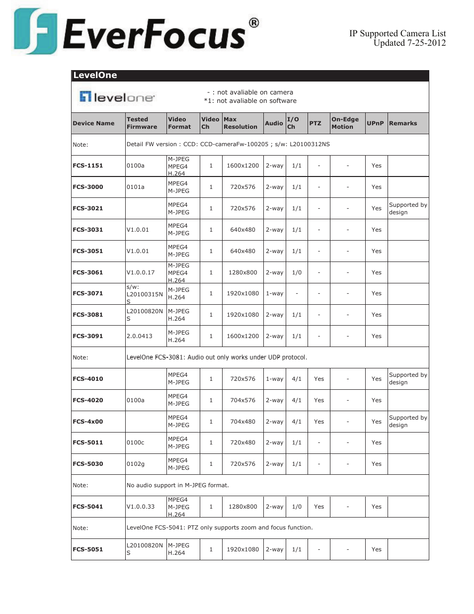 Levelone | EverFocus ENVS800  EN User Manual | Page 62 / 123