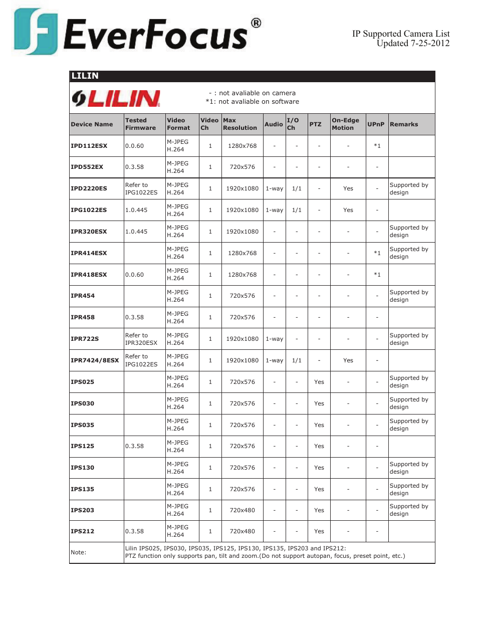 Lilin | EverFocus ENVS800  EN User Manual | Page 64 / 123