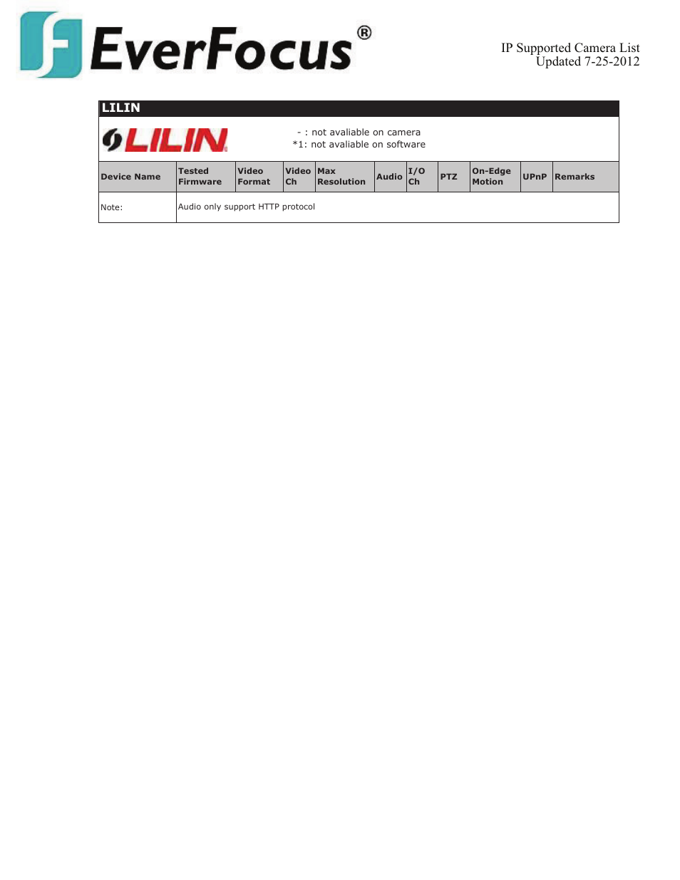 Lilin | EverFocus ENVS800  EN User Manual | Page 65 / 123