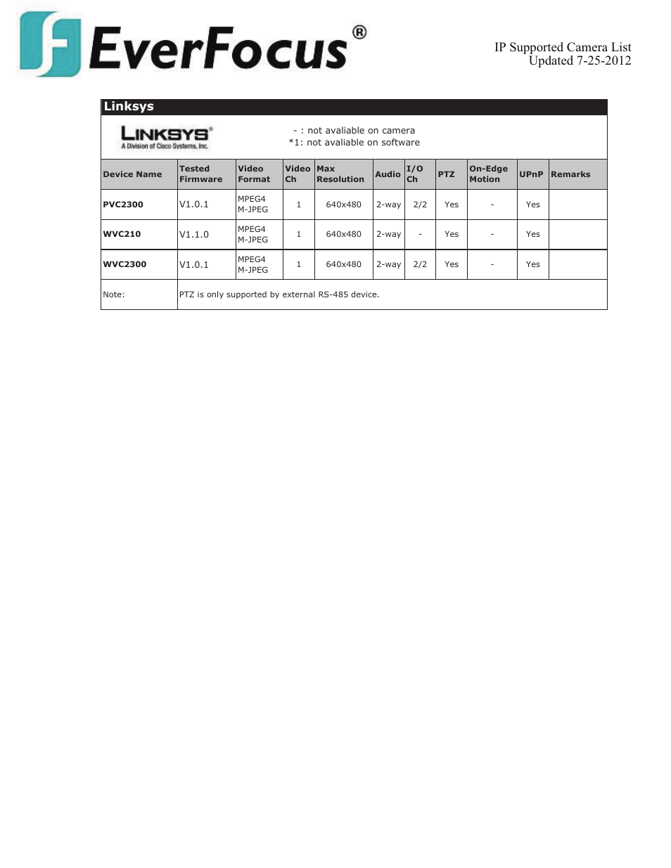 Linksys | EverFocus ENVS800  EN User Manual | Page 66 / 123