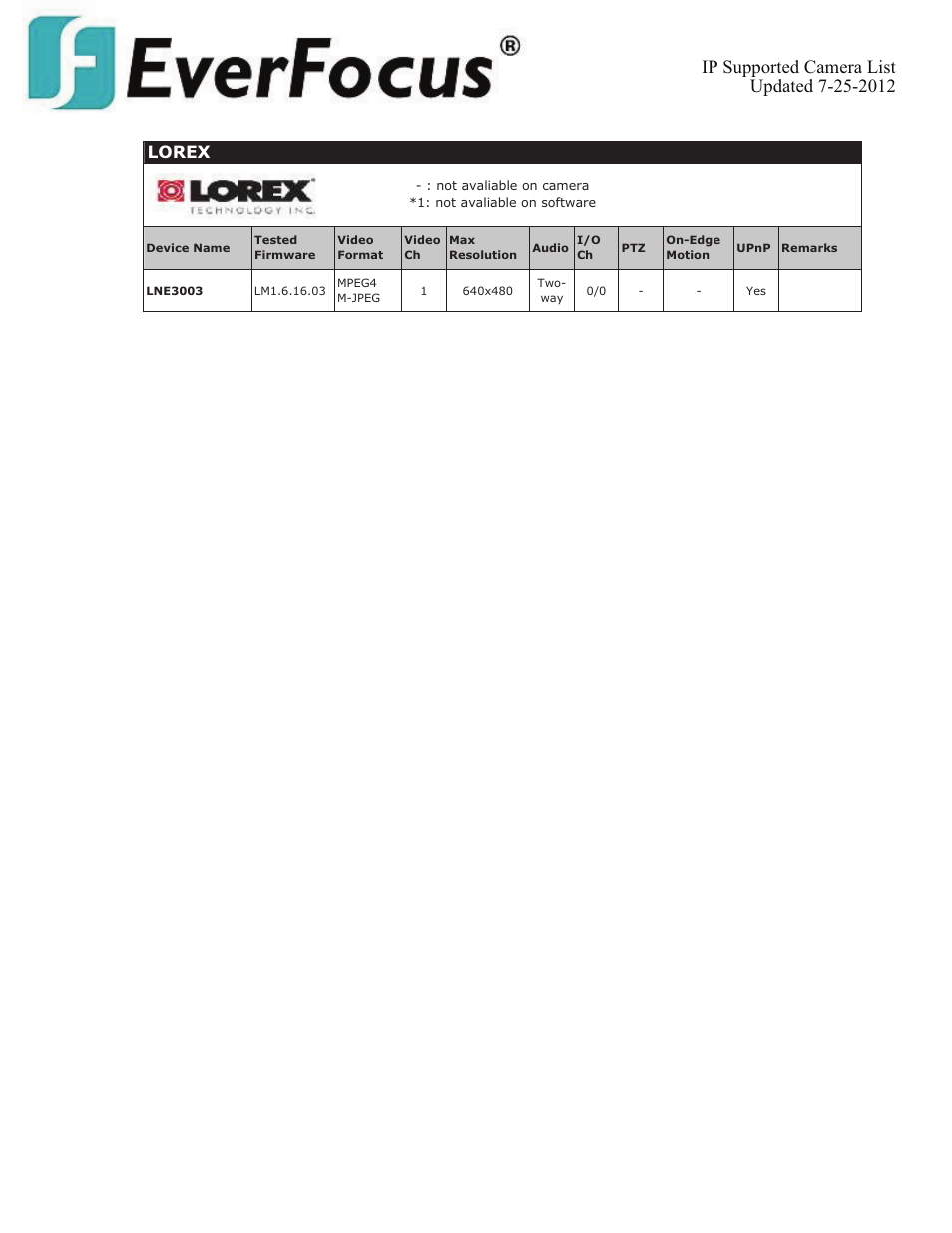 Lorex | EverFocus ENVS800  EN User Manual | Page 67 / 123