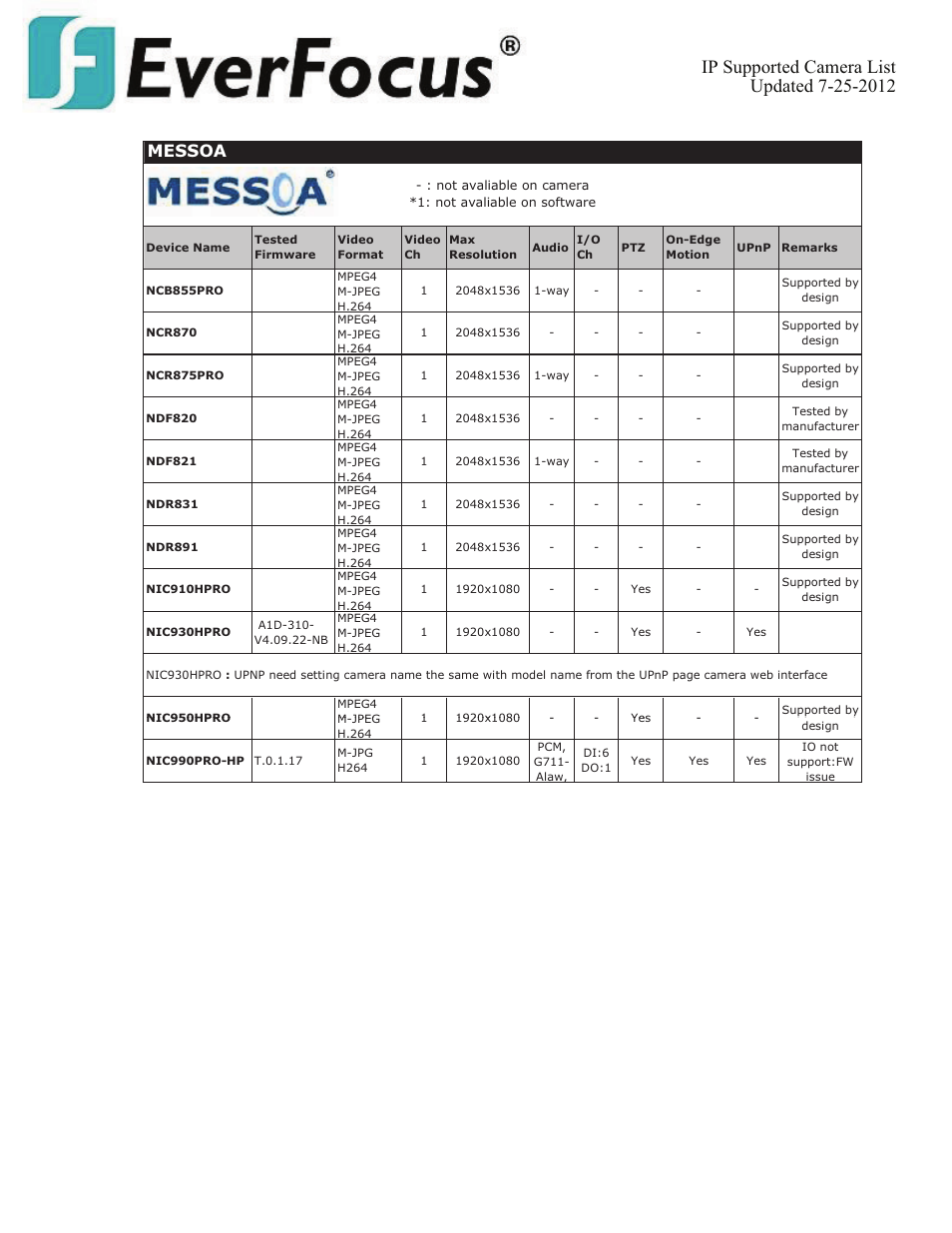 Messoa | EverFocus ENVS800  EN User Manual | Page 69 / 123