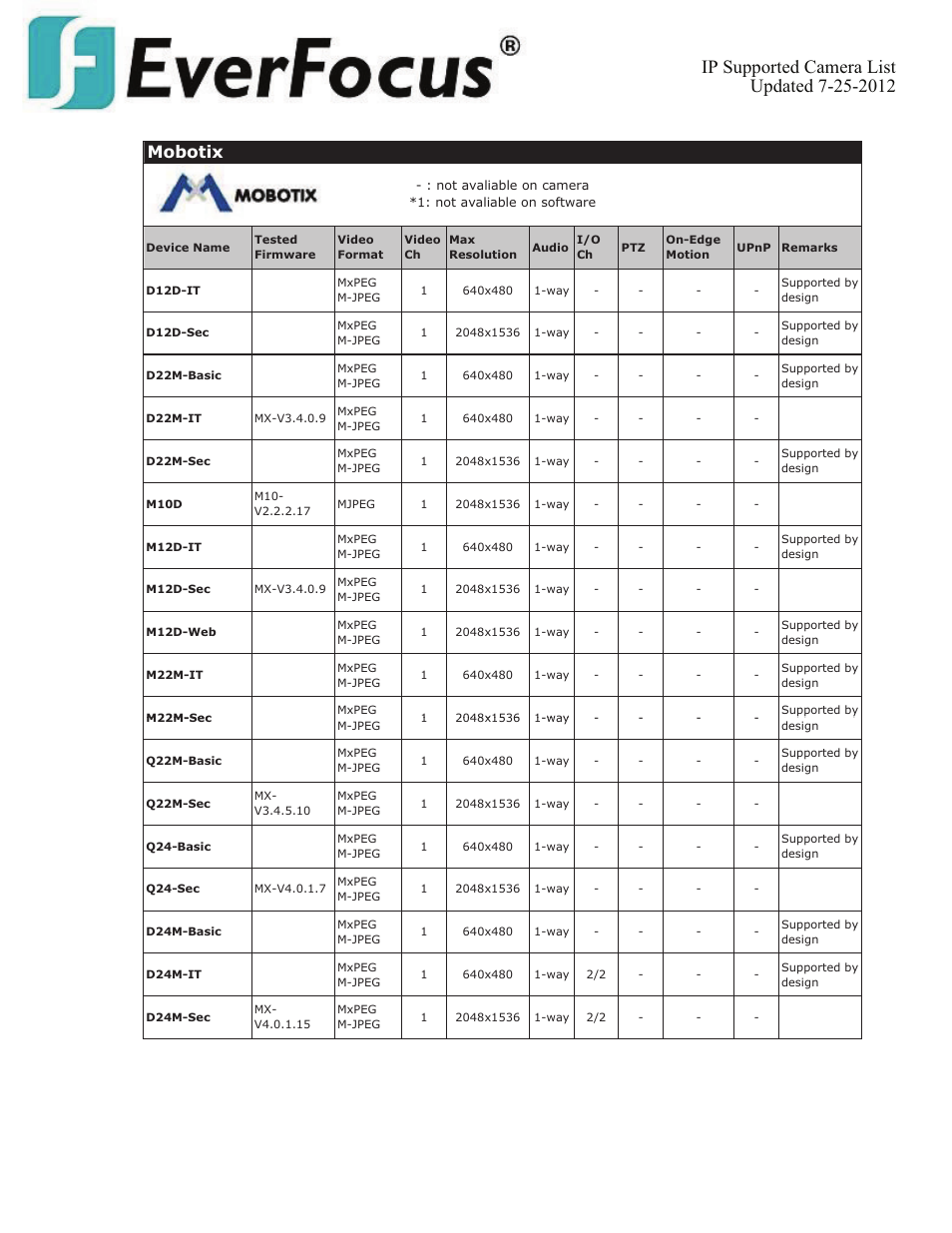 Mobotix | EverFocus ENVS800  EN User Manual | Page 71 / 123