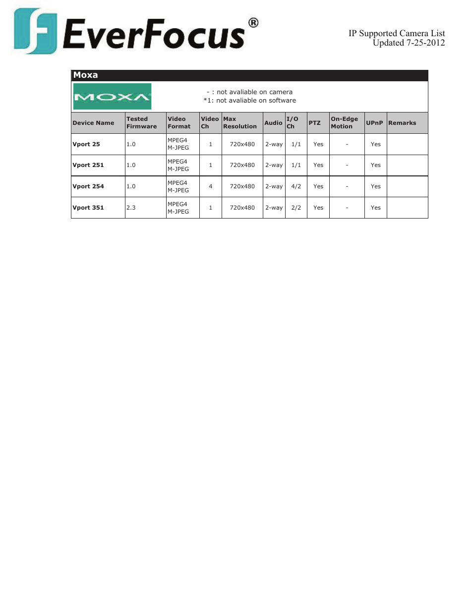 Moxa | EverFocus ENVS800  EN User Manual | Page 72 / 123