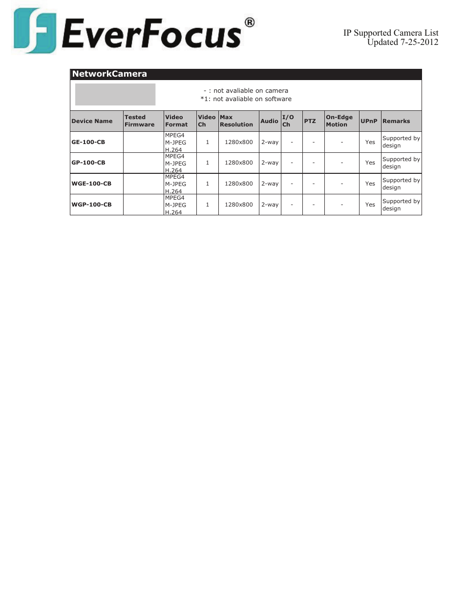 Networkcamera | EverFocus ENVS800  EN User Manual | Page 73 / 123