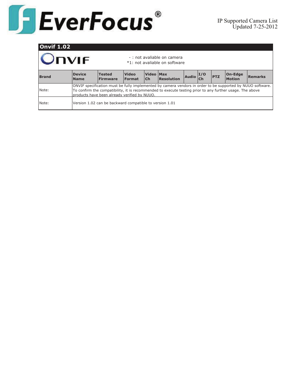 Onvif 1.02 | EverFocus ENVS800  EN User Manual | Page 77 / 123