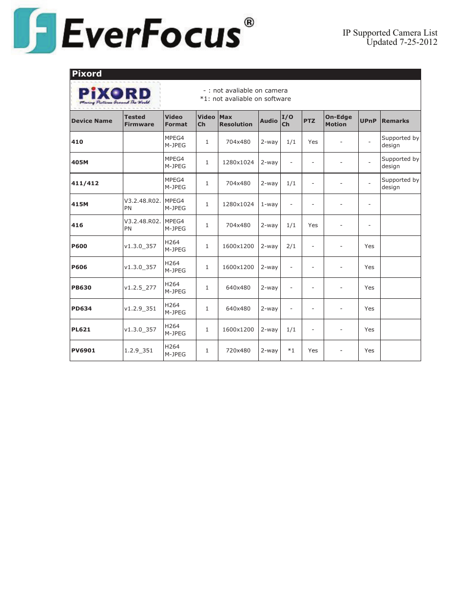 Pixord | EverFocus ENVS800  EN User Manual | Page 85 / 123