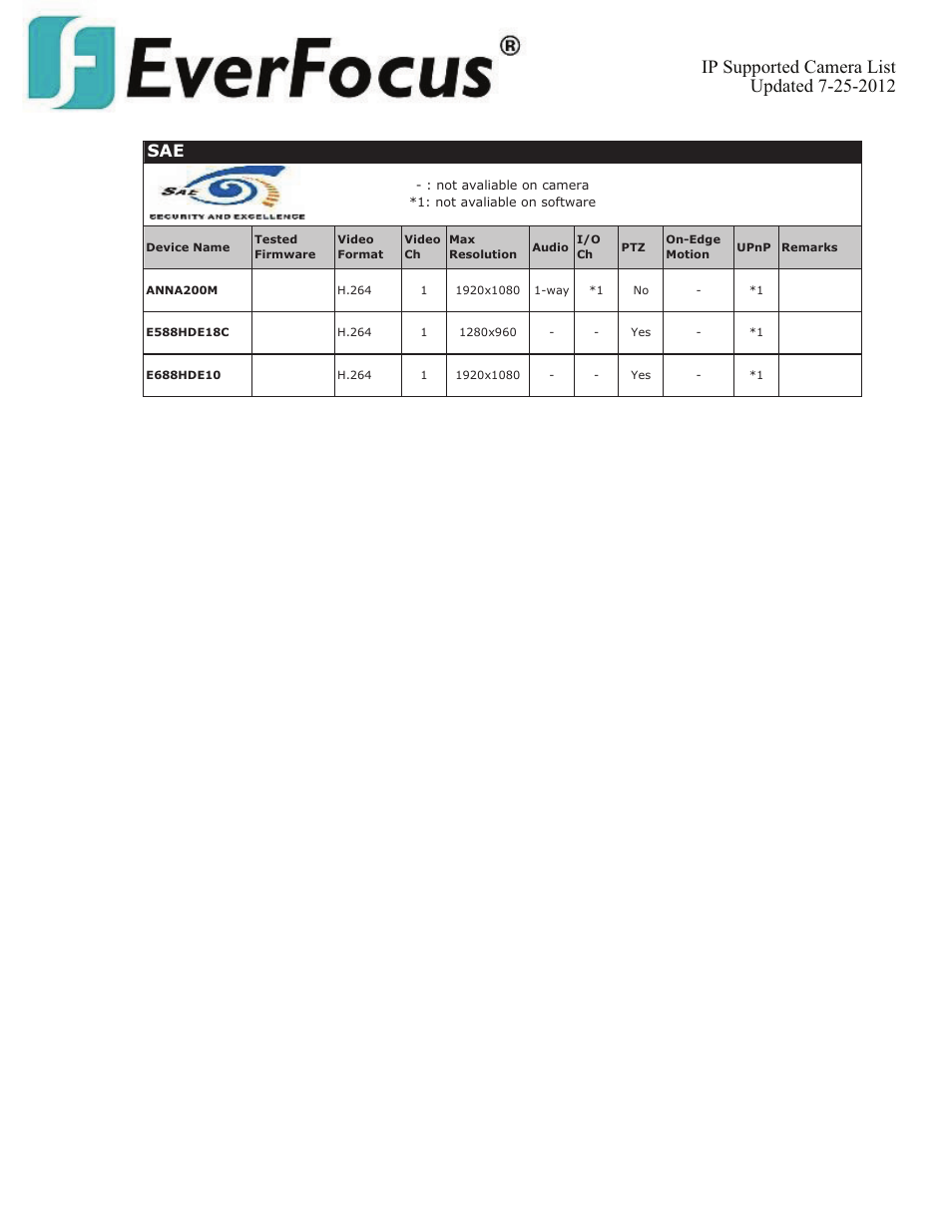 EverFocus ENVS800  EN User Manual | Page 90 / 123