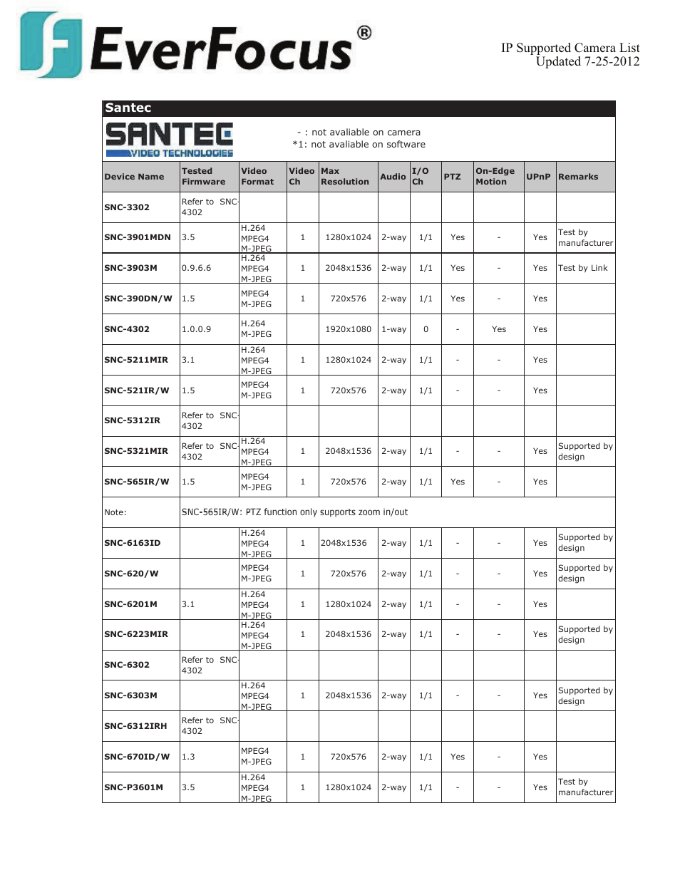 Santec | EverFocus ENVS800  EN User Manual | Page 94 / 123