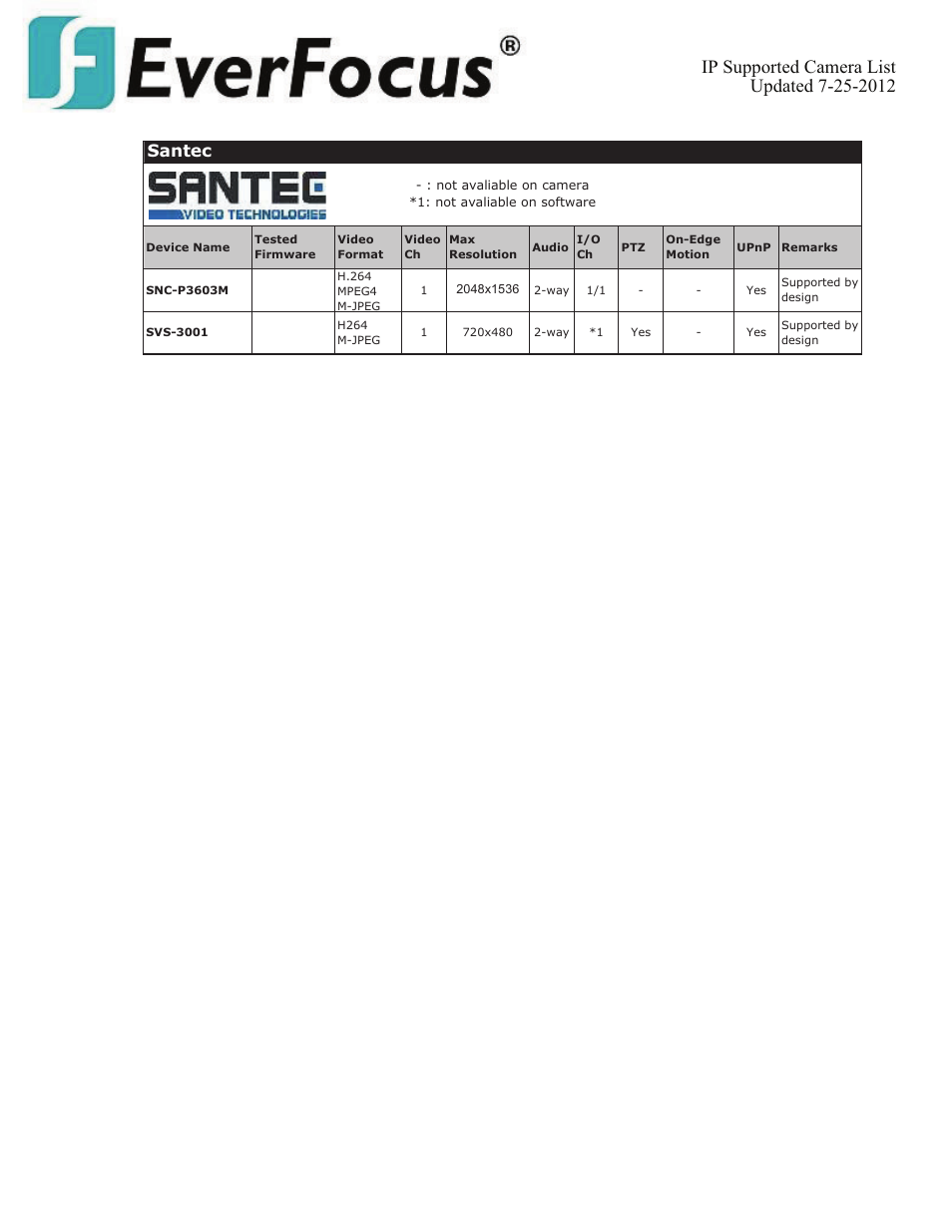 Santec | EverFocus ENVS800  EN User Manual | Page 95 / 123