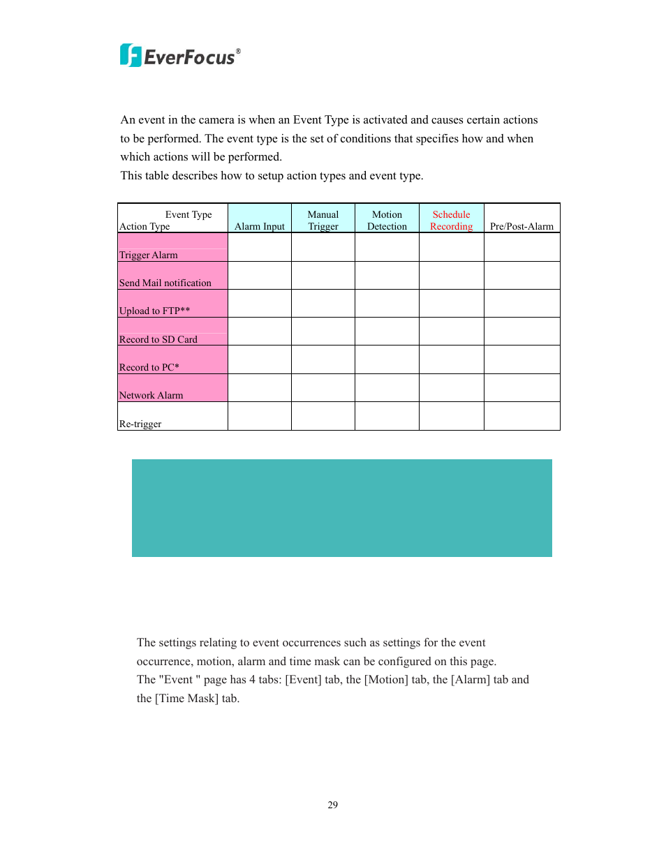 7 event | EverFocus EAN800AW User Manual | Page 29 / 44