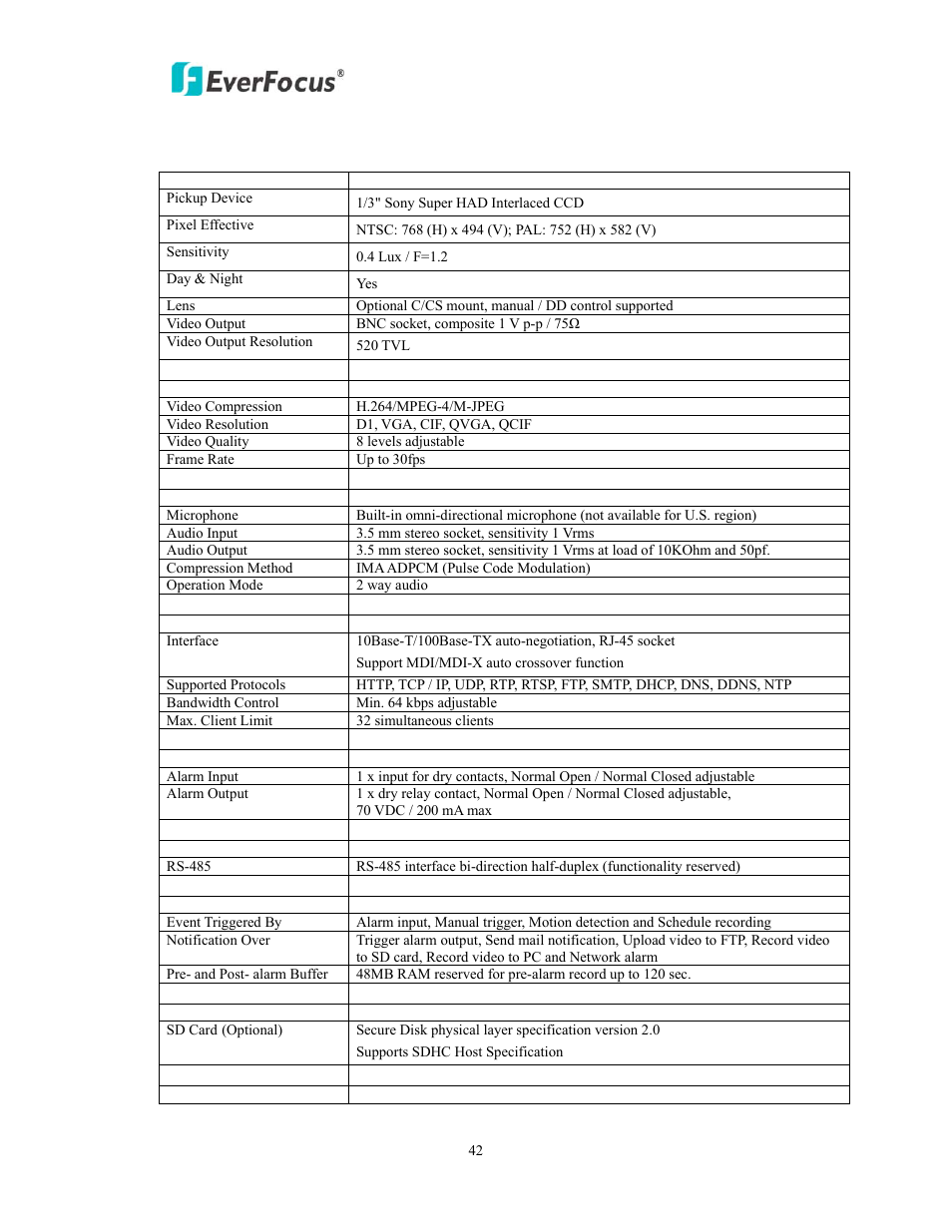 Specifications | EverFocus EAN800AW User Manual | Page 42 / 44