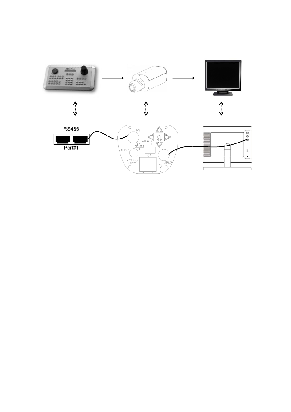 EverFocus EQ550 User Manual | Page 9 / 33