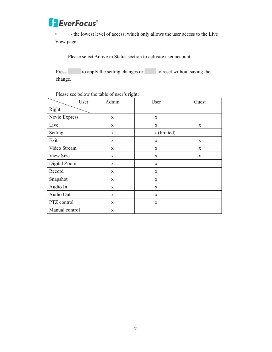 EverFocus EVS200A/AW User Manual | Page 31 / 51