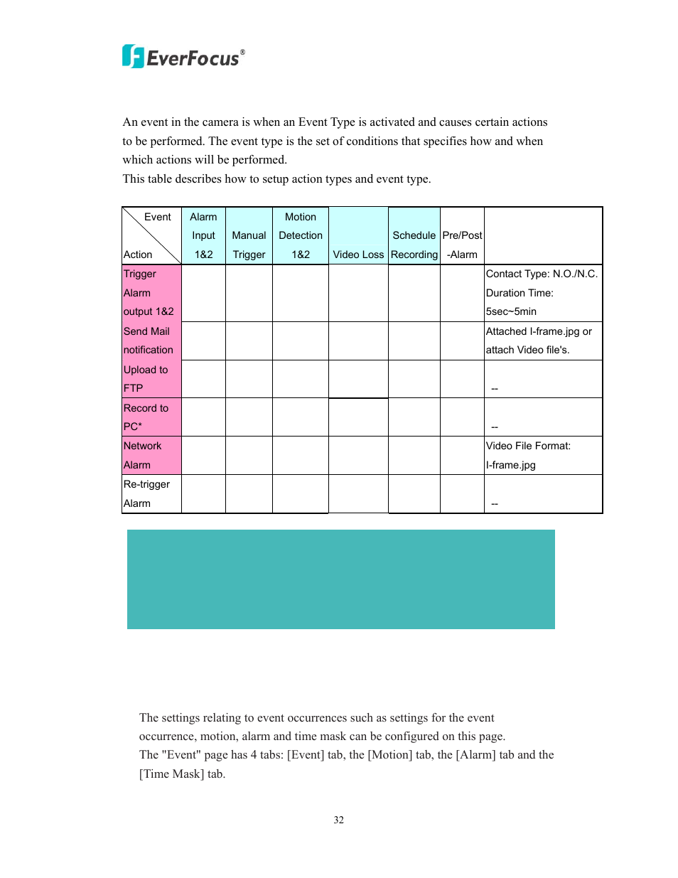 7 event | EverFocus EVS200A/AW User Manual | Page 32 / 51