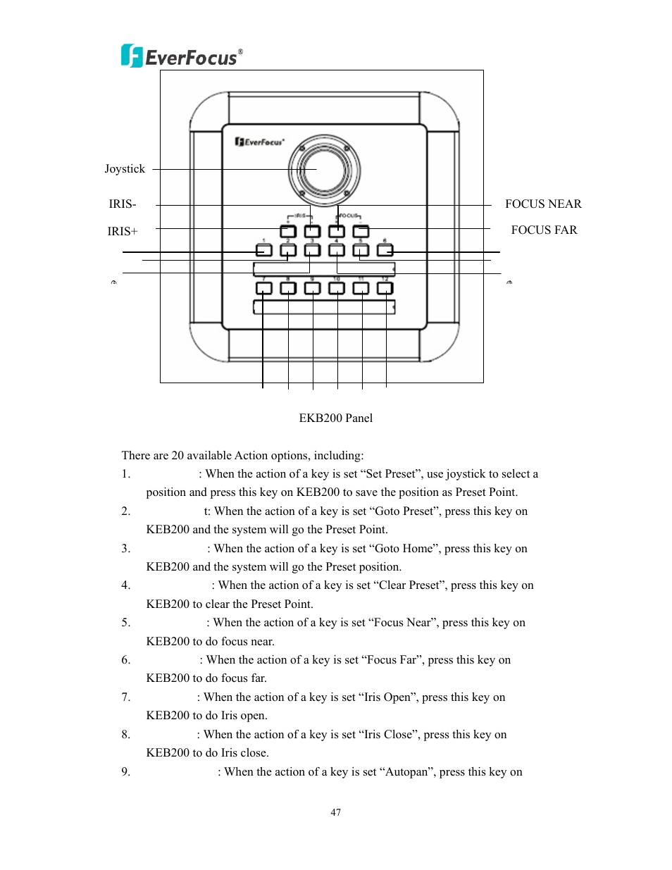 EverFocus EVS200A/AW User Manual | Page 47 / 51